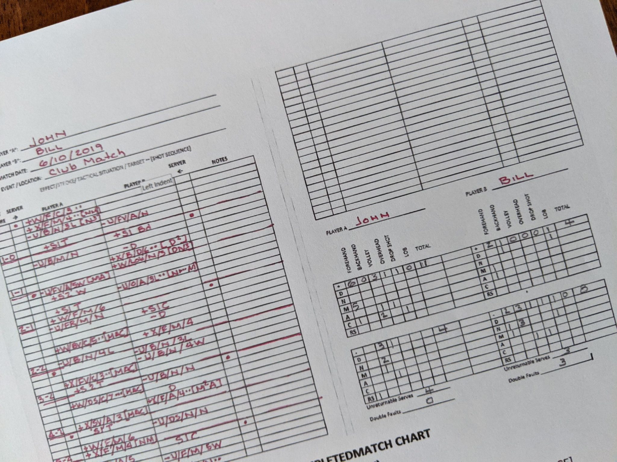 How To Chart Tennis 7 SHOT TENNIS how-to-chart-tennis-7-shot-tennis
