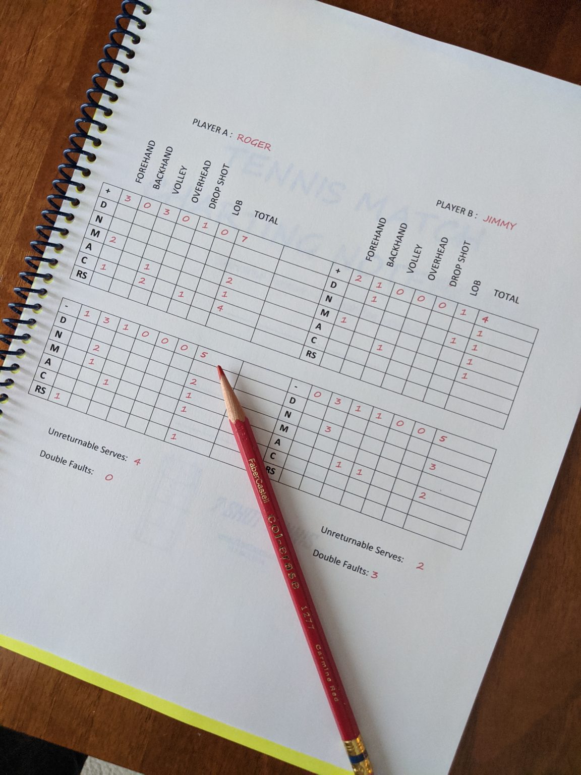 Match Charting Notebook (All Charting Levels– Universal Format) – 7 ...