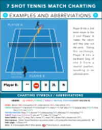 “7 Shot Tennis PLAYBOOK” – 7 SHOT TENNIS