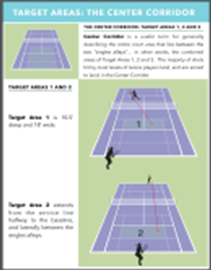 “7 Shot Tennis PLAYBOOK” – 7 SHOT TENNIS
